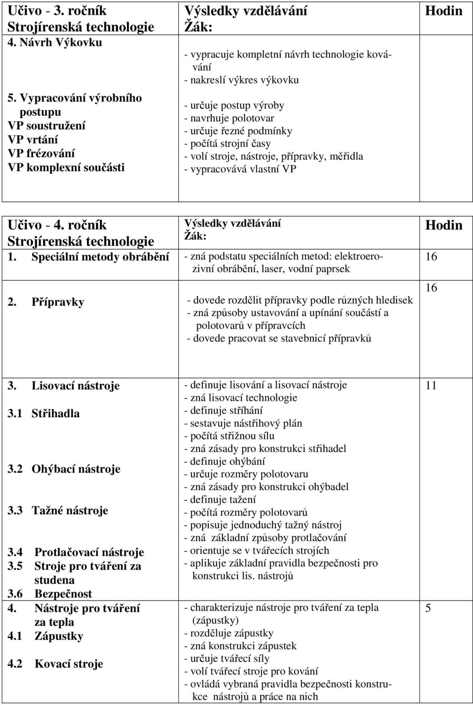 polotovar - určuje řezné podmínky - počítá strojní časy - volí stroje, nástroje, přípravky, měřidla - vypracovává vlastní VP Učivo - 4. ročník 1.