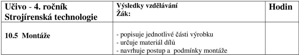 části výrobku - určuje materiál