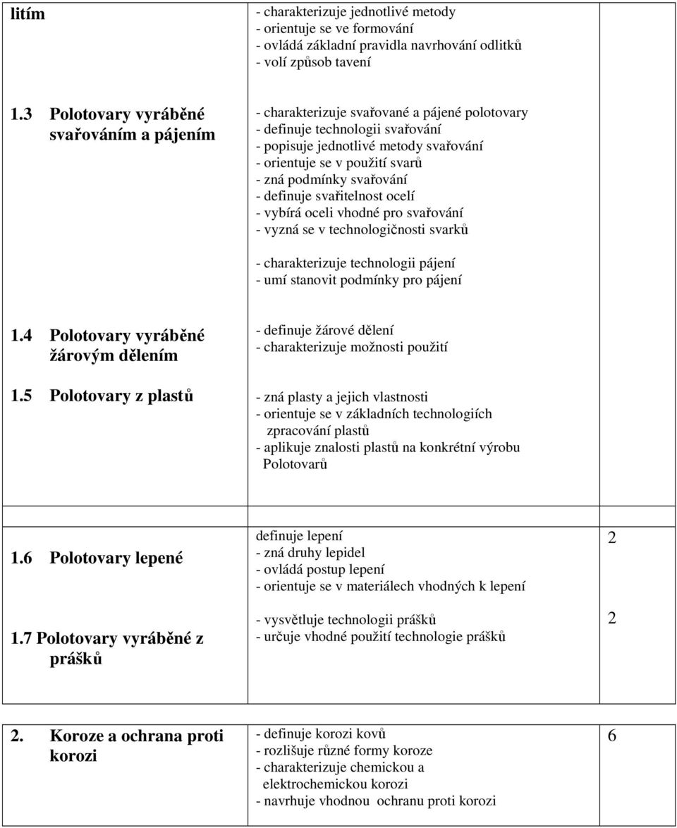 podmínky svařování - definuje svařitelnost ocelí - vybírá oceli vhodné pro svařování - vyzná se v technologičnosti svarků - charakterizuje technologii pájení - umí stanovit podmínky pro pájení 1.