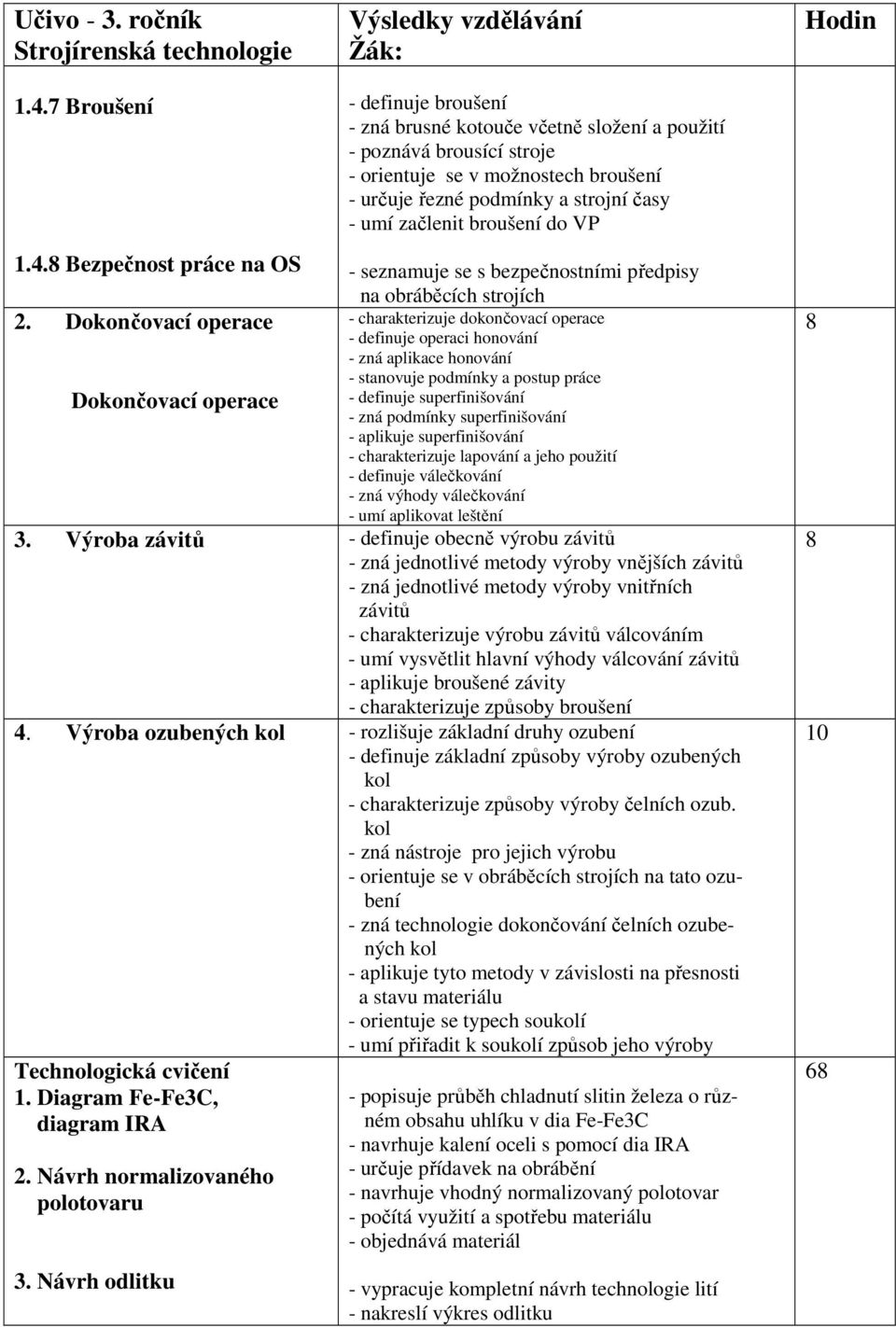 strojní časy - umí začlenit broušení do VP - seznamuje se s bezpečnostními předpisy na obráběcích strojích - charakterizuje dokončovací operace - definuje operaci honování - zná aplikace honování -