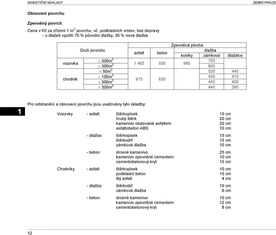 980 300m 2 695 50m 2 520 445 100m 2 450 410 975 630 300m 2 445 400 300m 2 440 395 1 Pro odstranění a obnovení povrchu jsou uvažovány tyto skladby: Vozovky - asfalt: štěrkopísek 15 cm hrubý štěrk 20