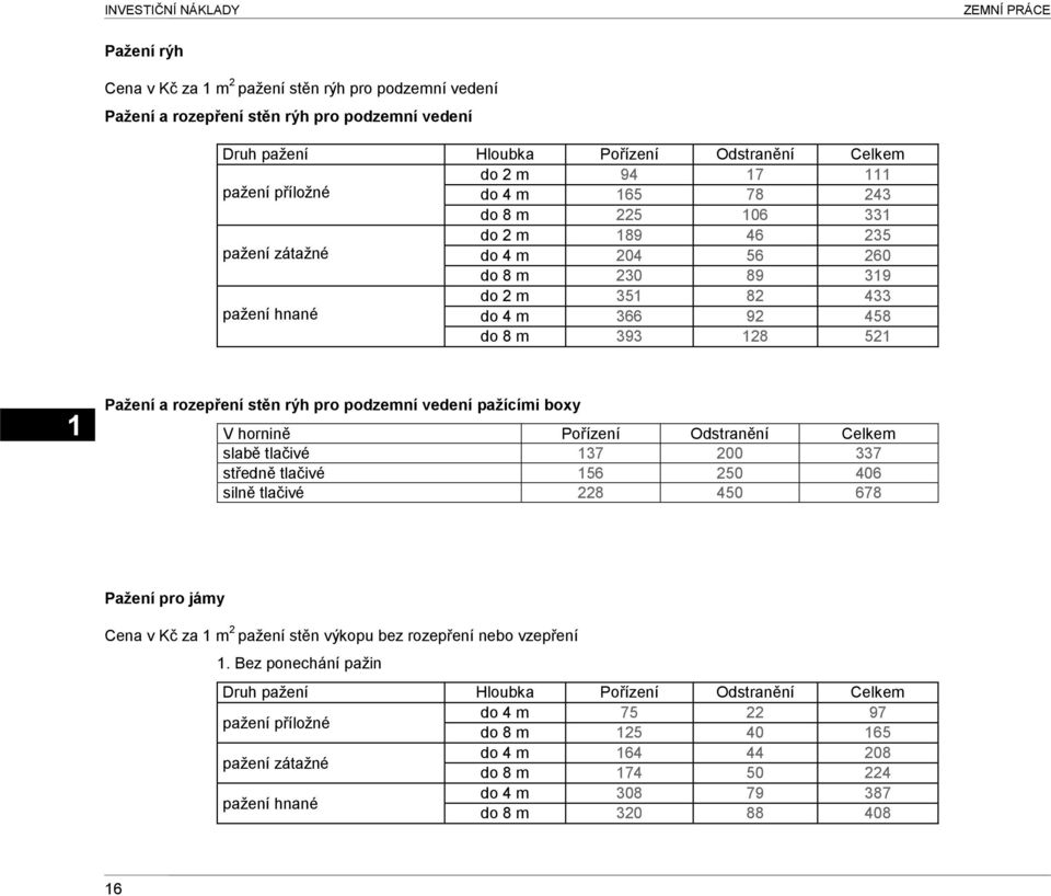 1 Pažení a rozepření stěn rýh pro podzemní vedení pažícími boxy V hornině Pořízení Odstranění Celkem slabě tlačivé 137 200 337 středně tlačivé 156 250 406 silně tlačivé 228 450 678 Pažení pro jámy