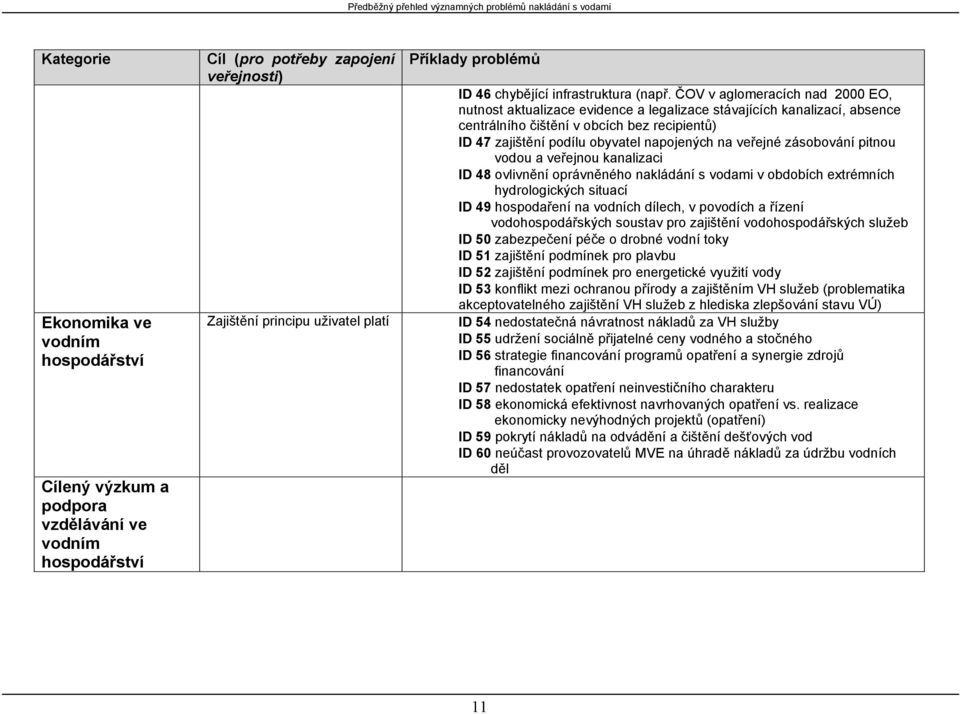 ČOV v aglomeracích nad 2000 EO, nutnost aktualizace evidence a legalizace stávajících kanalizací, absence centrálního čištění v obcích bez recipientů) ID 47 zajištění podílu obyvatel napojených na