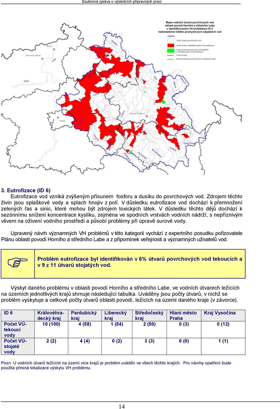 V důsledku těchto dějů dochází k sezónnímu snížení koncentrace kyslíku, zejména ve spodních vrstvách vodních nádrží, s nepříznivým vlivem na oživení vodního prostředí a působí problémy při úpravě