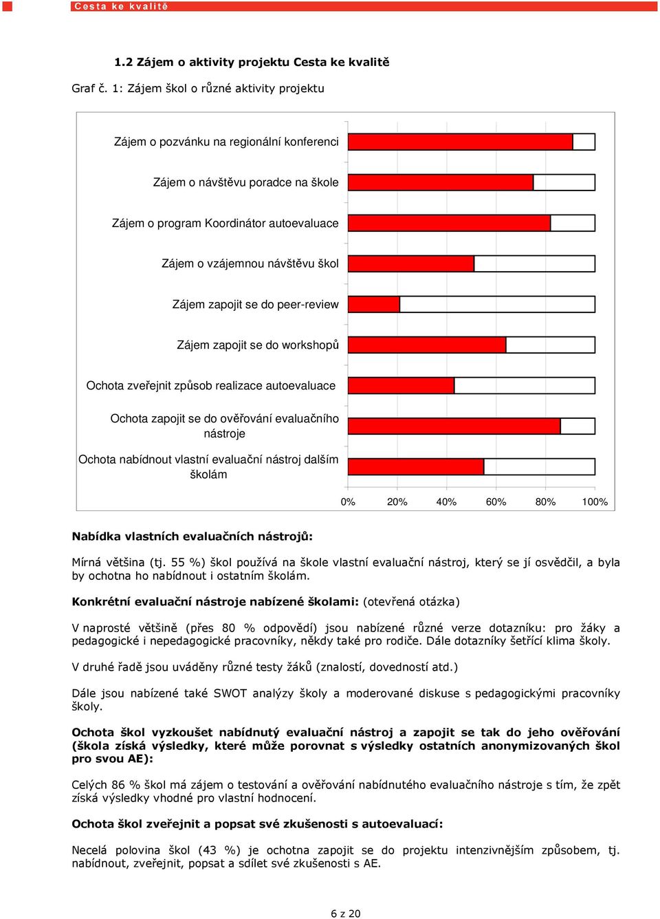 zapojit se do peer-review Zájem zapojit se do workshopů Ochota zveřejnit způsob realizace autoevaluace Ochota zapojit se do ověřování evaluačního nástroje Ochota nabídnout vlastní evaluační nástroj