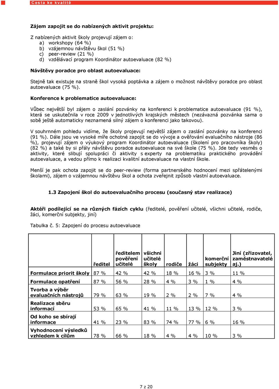 Konference k problematice autoevaluace: Vůbec největší byl zájem o zaslání pozvánky na konferenci k problematice autoevaluace (91 %), která se uskutečnila v roce 2009 v jednotlivých krajských městech