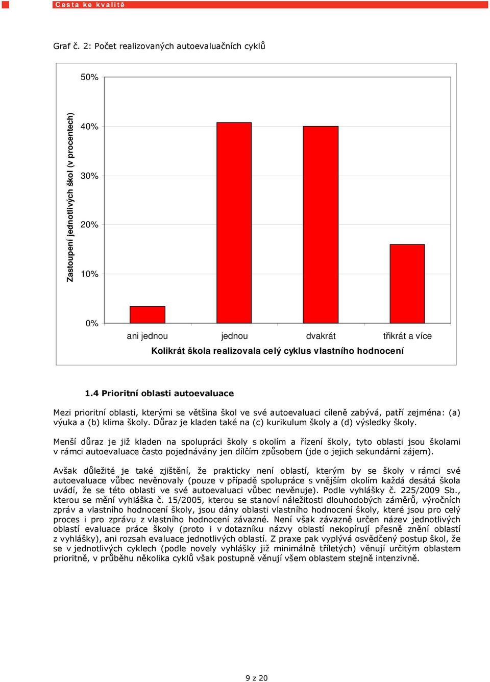 vlastního hodnocení 1.4 Prioritní oblasti autoevaluace Mezi prioritní oblasti, kterými se většina škol ve své autoevaluaci cíleně zabývá, patří zejména: (a) výuka a (b) klima školy.