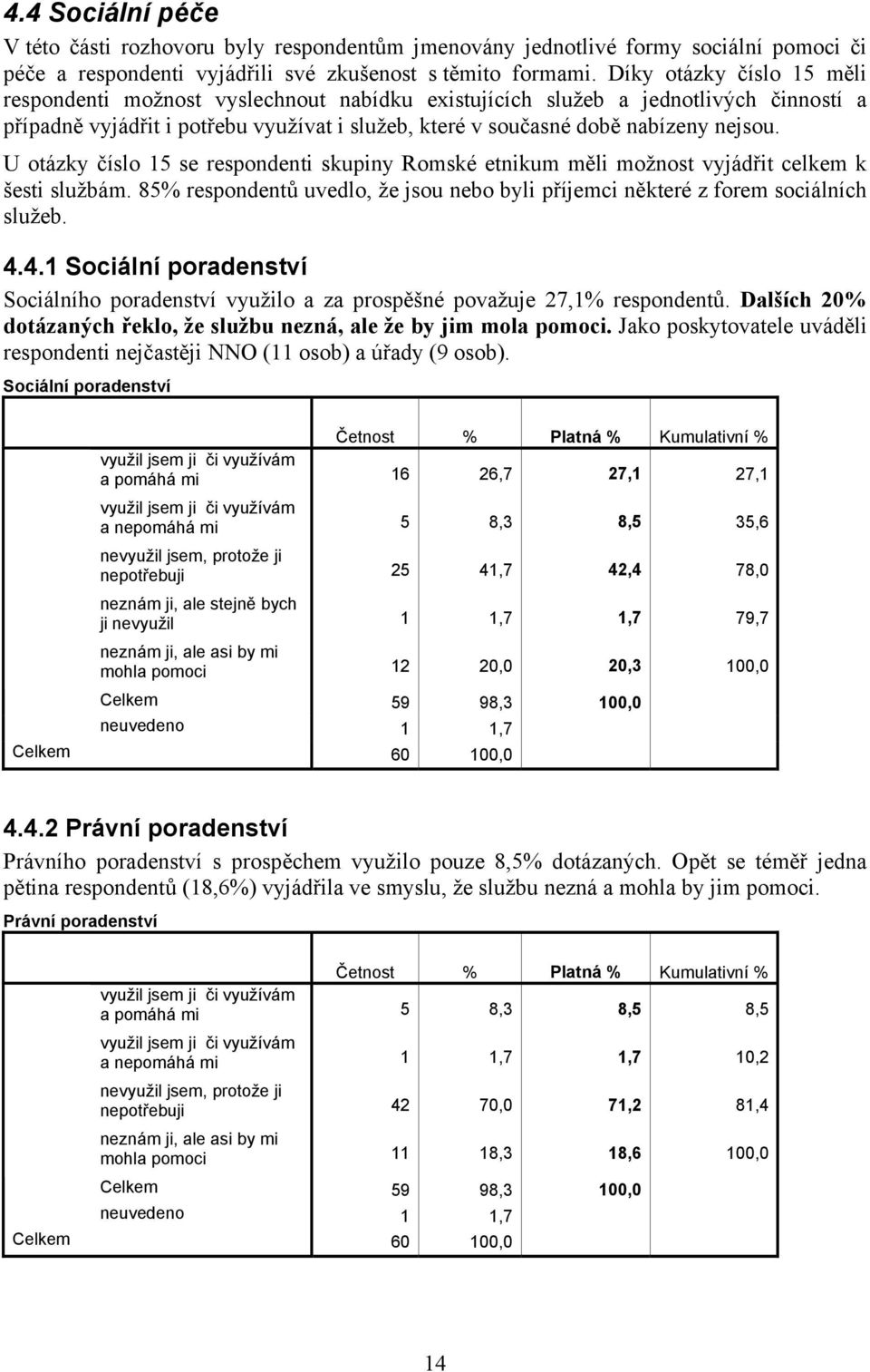 U otázky číslo 15 se respondenti skupiny Romské etnikum měli možnost vyjádřit celkem k šesti službám. 85% respondentů uvedlo, že jsou nebo byli příjemci některé z forem sociálních služeb. 4.