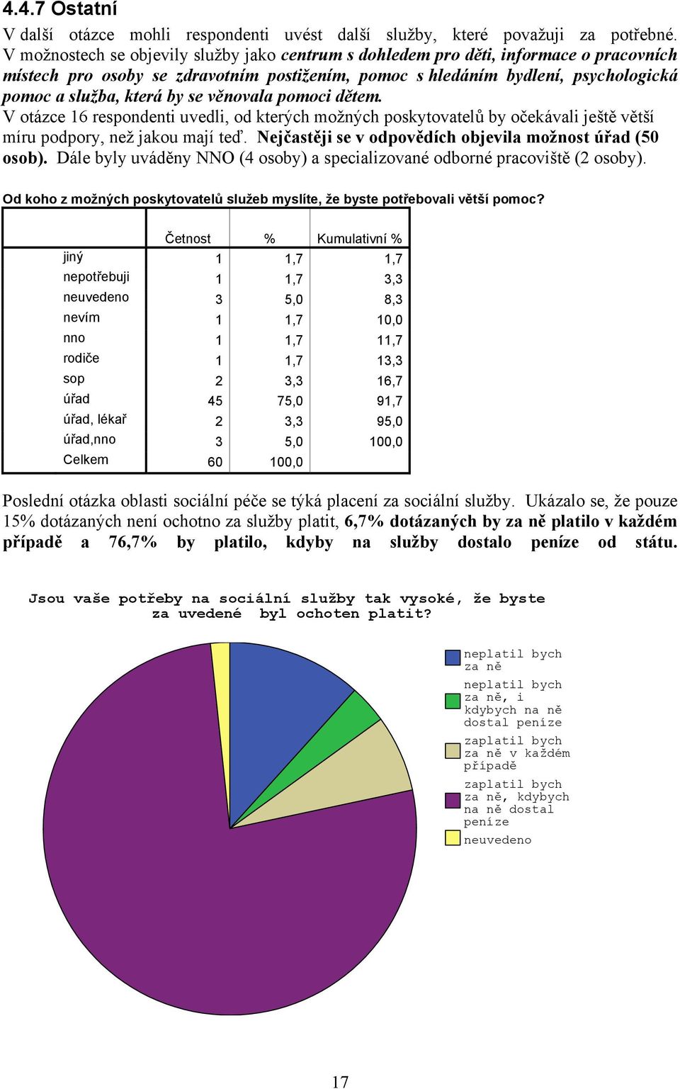 se věnovala pomoci dětem. V otázce 16 respondenti uvedli, od kterých možných poskytovatelů by očekávali ještě větší míru podpory, než jakou mají teď.