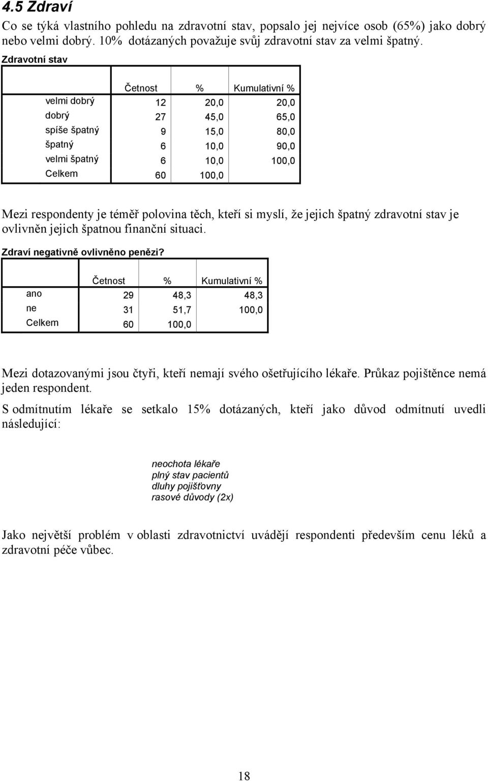 špatný zdravotní stav je ovlivněn jejich špatnou finanční situaci. Zdraví negativně ovlivněno penězi?