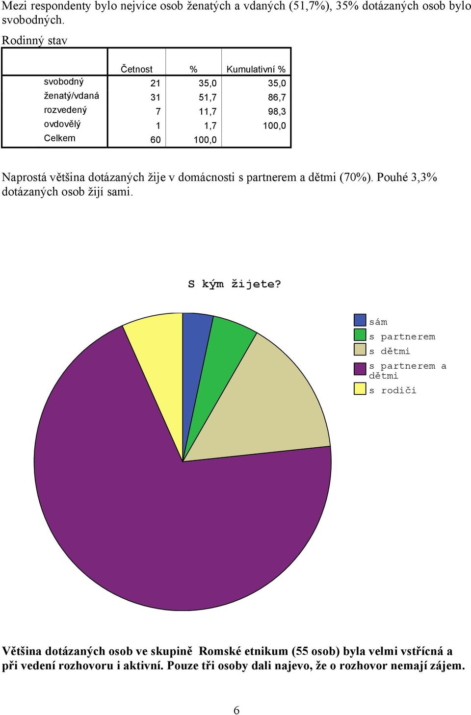 domácnosti s partnerem a dětmi (70%). Pouhé 3,3% dotázaných osob žijí sami. S kým žijete?