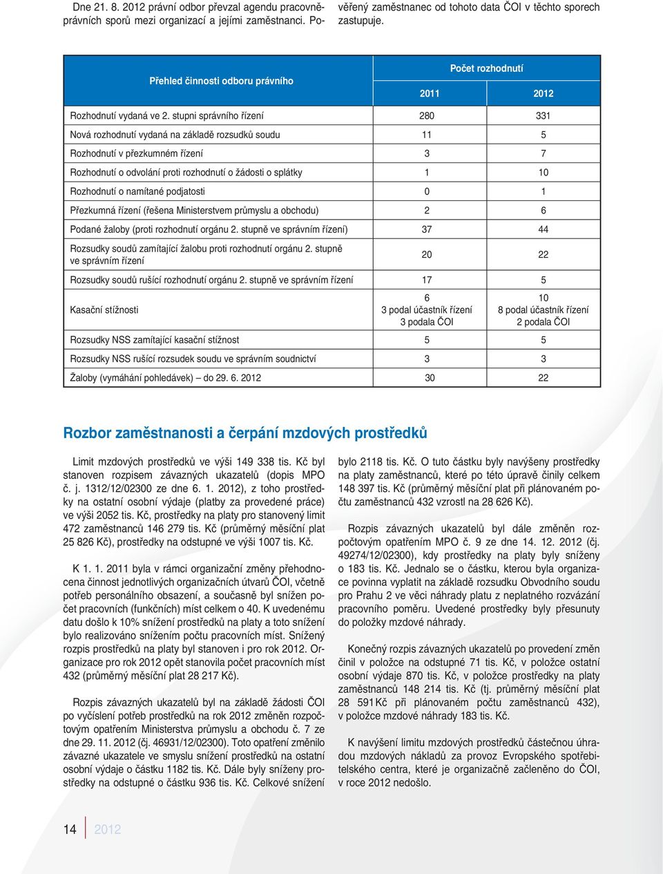 stupni správního řízení 280 331 Nová rozhodnutí vydaná na základě rozsudků soudu 11 5 Rozhodnutí v přezkumném řízení 3 7 Rozhodnutí o odvolání proti rozhodnutí o žádosti o splátky 1 10 Rozhodnutí o