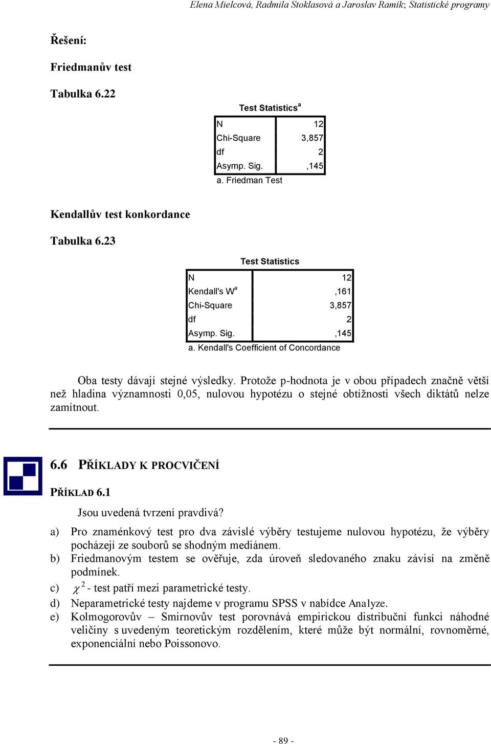 Protože p-hodnota je v obou případech značně větší než hladina významnosti 0,05, nulovou hypotézu o stejné obtížnosti všech diktátů nelze zamítnout. 6.6 PŘÍKLADY K PROCVIČENÍ PŘÍKLAD 6.