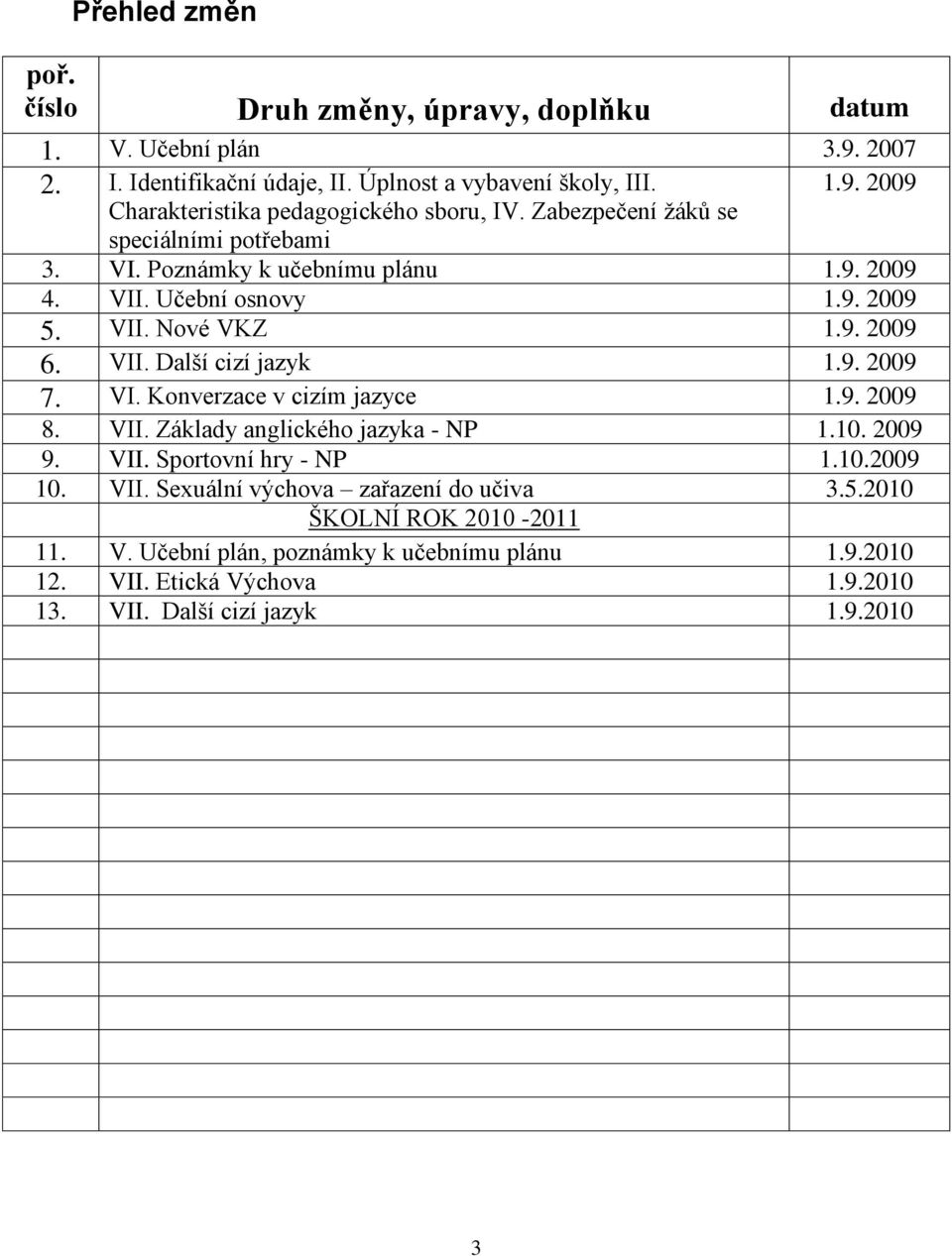 VI. Konverzace v cizím jazyce 1.9. 2009 8. VII. Základy anglického jazyka - NP 1.10. 2009 9. VII. Sportovní hry - NP 1.10.2009 10. VII. Sexuální výchova zařazení do učiva 3.5.