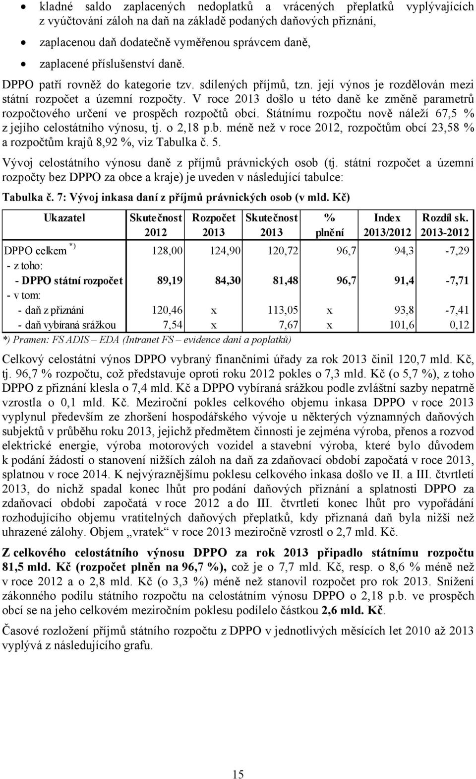 V roce 2013 došlo u této daně ke změně parametrů rozpočtového určení ve prospěch rozpočtů obcí. Státnímu rozpočtu nově náleží 67,5 % z jejího celostátního výnosu, tj. o 2,18 p.b. méně než v roce 2012, rozpočtům obcí 23,58 % a rozpočtům krajů 8,92 %, viz Tabulka č.