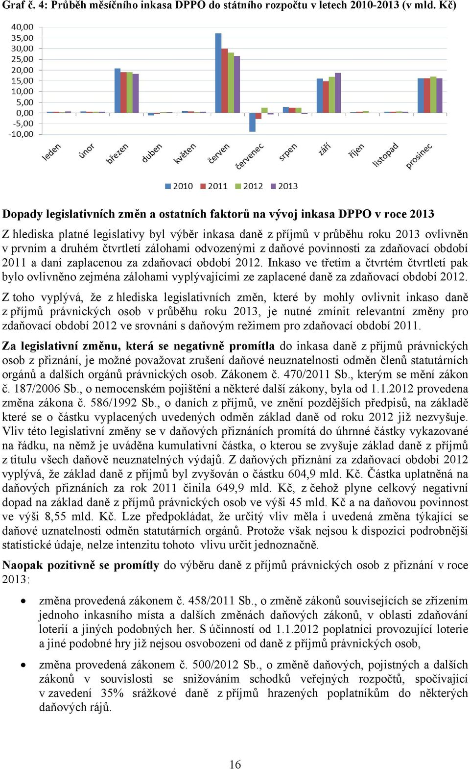 čtvrtletí zálohami odvozenými z daňové povinnosti za zdaňovací období 2011 a daní zaplacenou za zdaňovací období 2012.