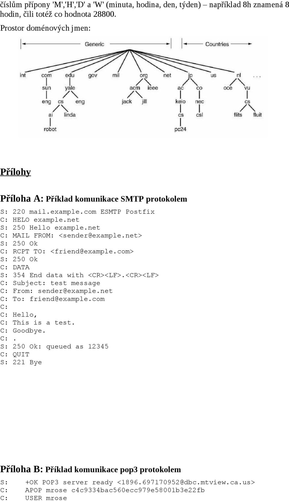 net C: MAIL FROM: <sender@example.net> S: 250 Ok C: RCPT TO: <friend@example.com> S: 250 Ok C: DATA S: 354 End data with <CR><LF>.<CR><LF> C: Subject: test message C: From: sender@example.