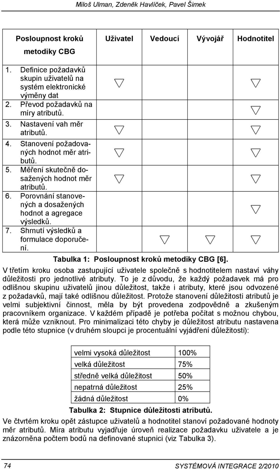 Porovnání stanovených a dosažených hodnot a agregace výsledků. 7. Shrnutí výsledků a formulace doporučení. Tabulka 1: Posloupnost kroků metodiky CBG [6].