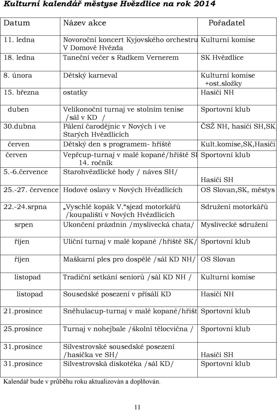 března ostatky Hasiči NH duben Velikonoční turnaj ve stolním tenise Sportovní klub /sál v KD / 30.