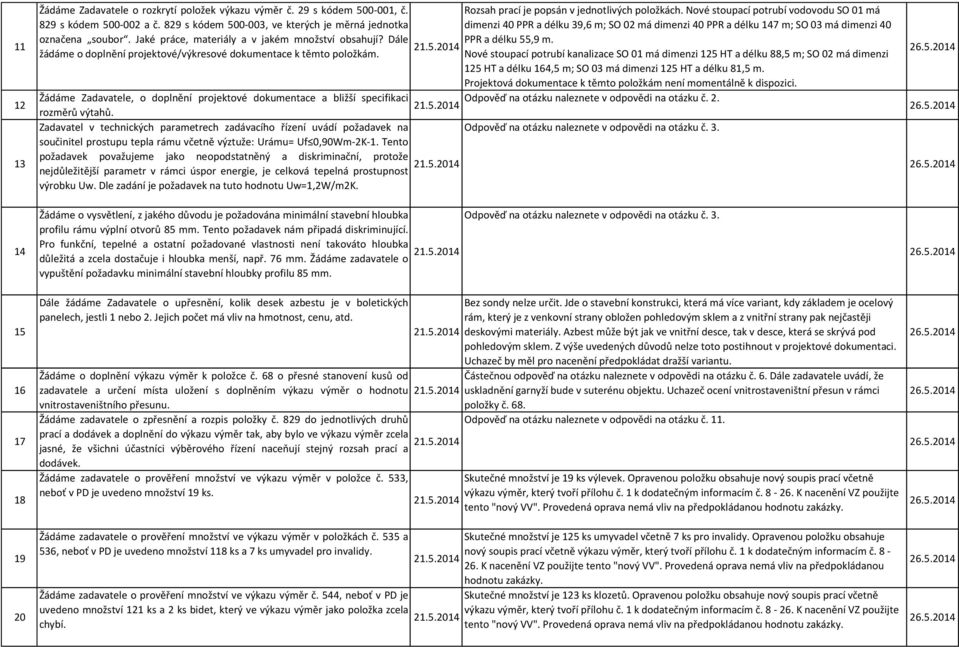 Nové stoupací potrubí vodovodu SO 01 má dimenzi 40 PPR a délku 39,6 m; SO 02 má dimenzi 40 PPR a délku 147 m; SO 03 má dimenzi 40 označena soubor. Jaké práce, materiály a v jakém množství obsahují?