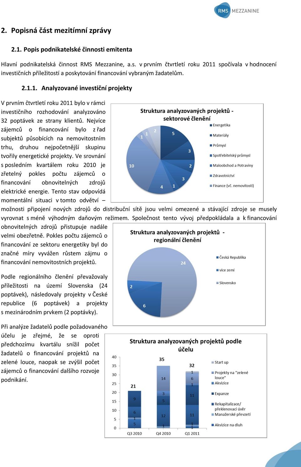 Nejvíce zájemců o financování bylo z řad subjektů působících na nemovitostním trhu, druhou nejpočetnější skupinu tvořily energetické projekty.