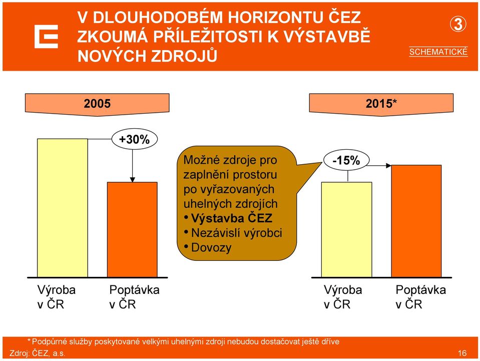 16 V DLOUHODOBÉM HORIZONTU ČEZ ZKOUMÁ PŘÍLEŽITOSTI K VÝSTAVBĚ NOVÝCH ZDROJŮ 3 SCHEMATICKÉ