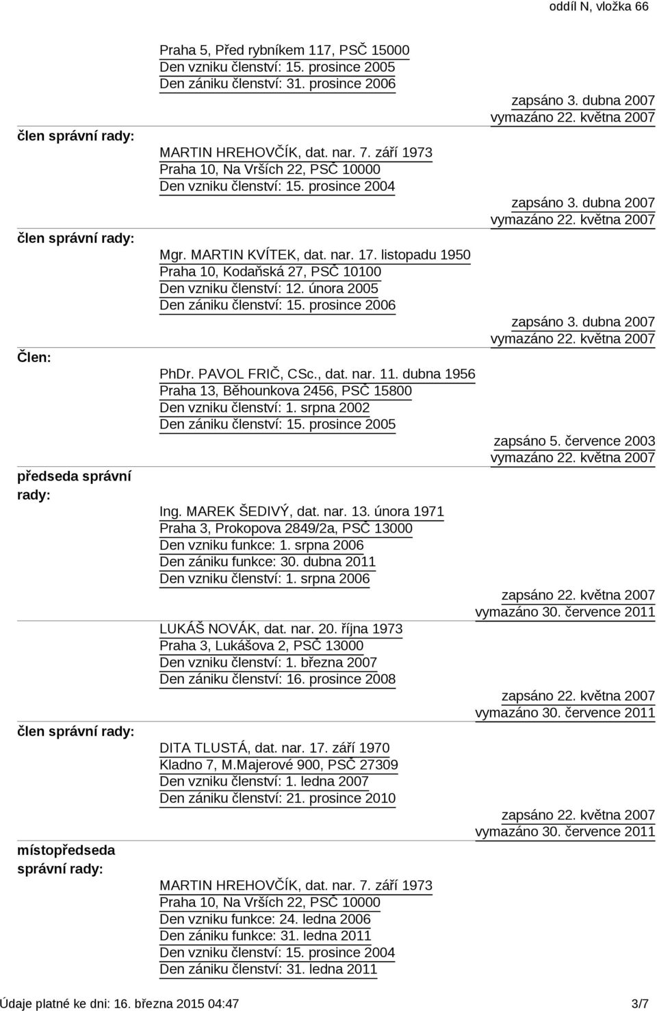 února 2005 Den zániku členství: 15. prosince 2006 PhDr. PAVOL FRIČ, CSc., dat. nar. 11. dubna 1956 Praha 13, Běhounkova 2456, PSČ 15800 Den vzniku členství: 1. srpna 2002 Den zániku členství: 15.