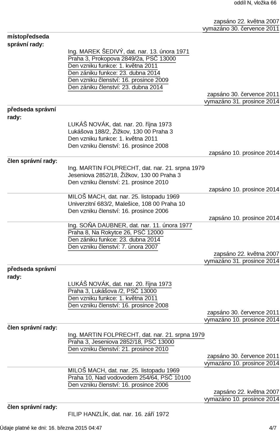 prosince 2008 Ing. MARTIN FOLPRECHT, dat. nar. 21. srpna 1979 Jeseniova 2852/18, Žižkov, 130 00 Praha 3 Den vzniku členství: 21. prosince 2010 MILOŠ MACH, dat. nar. 25.