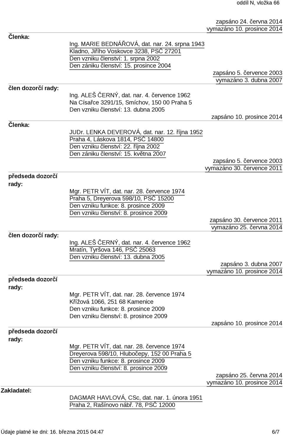 července 1962 Na Císařce 3291/15, Smíchov, 150 00 Praha 5 Den vzniku členství: 13. dubna 2005 JUDr. LENKA DEVEROVÁ, dat. nar. 12. října 1952 Praha 4, Láskova 1814, PSČ 14800 Den vzniku členství: 22.