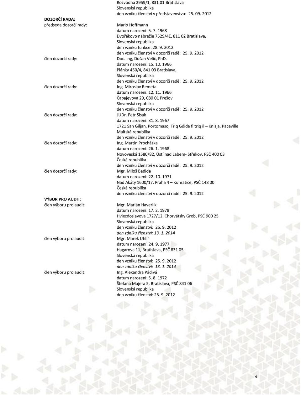 1968 Dvořákovo nábrežie 7529/4E, 811 02 Bratislava, Slovenská republika den vzniku funkce: 28. 9. 2012 den vzniku členství v dozorčí radě: 25. 9. 2012 Doc. Ing, Dušan Velič, PhD. datum narození: 15.