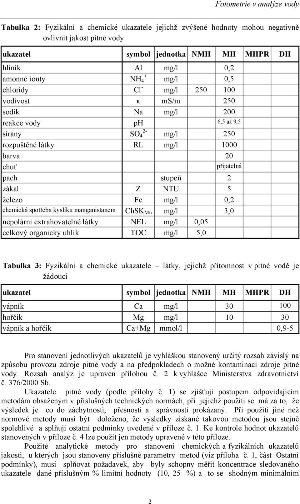 železo Fe mg/l 0,2 chemická spotřeba kyslíku manganistanem ChSK Mn mg/l 3,0 nepolární extrahovatelné látky NEL mg/l 0,05 celkový organický uhlík TOC mg/l 5,0 Tabulka 3: Fyzikální a chemické ukazatele