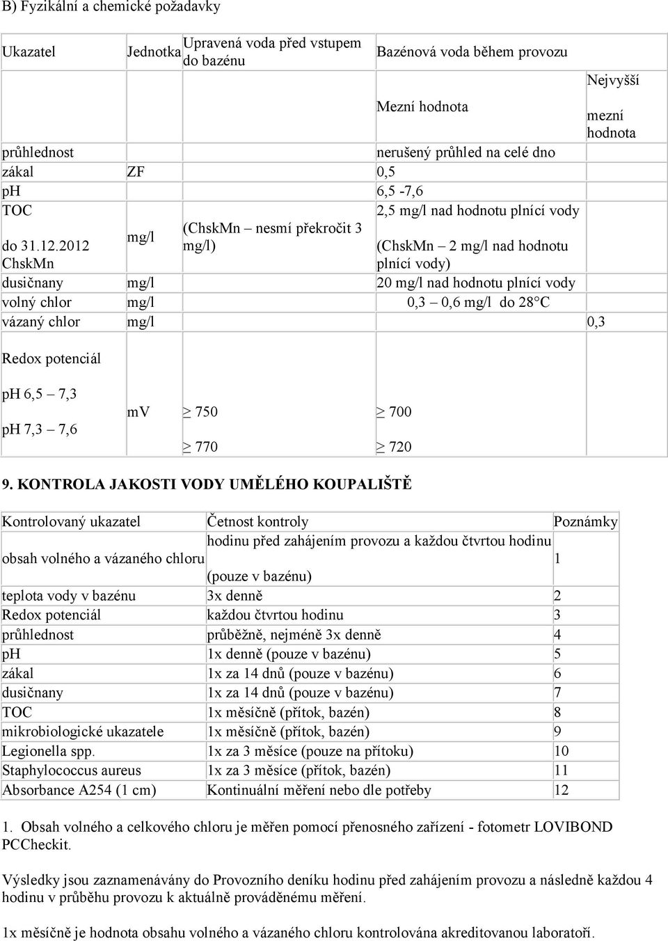 2012 ChskMn (ChskMn 2 mg/l nad hodnotu plnící vody) dusičnany mg/l 20 mg/l nad hodnotu plnící vody volný chlor mg/l 0,3 0,6 mg/l do 28 C vázaný chlor mg/l 0,3 Redox potenciál Nejvyšší mezní hodnota