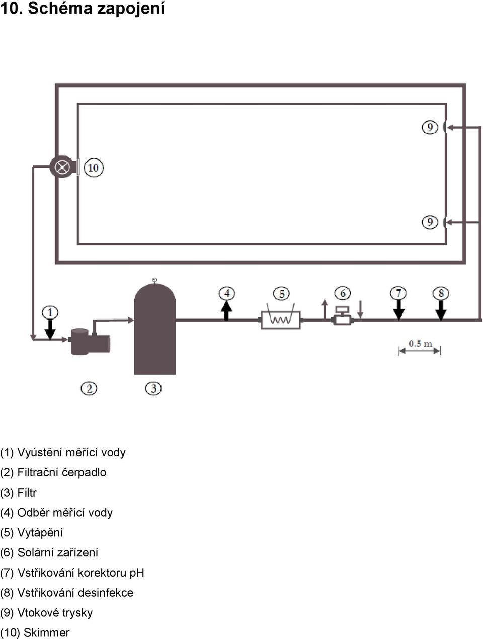 Vytápění (6) Solární zařízení (7) Vstřikování korektoru