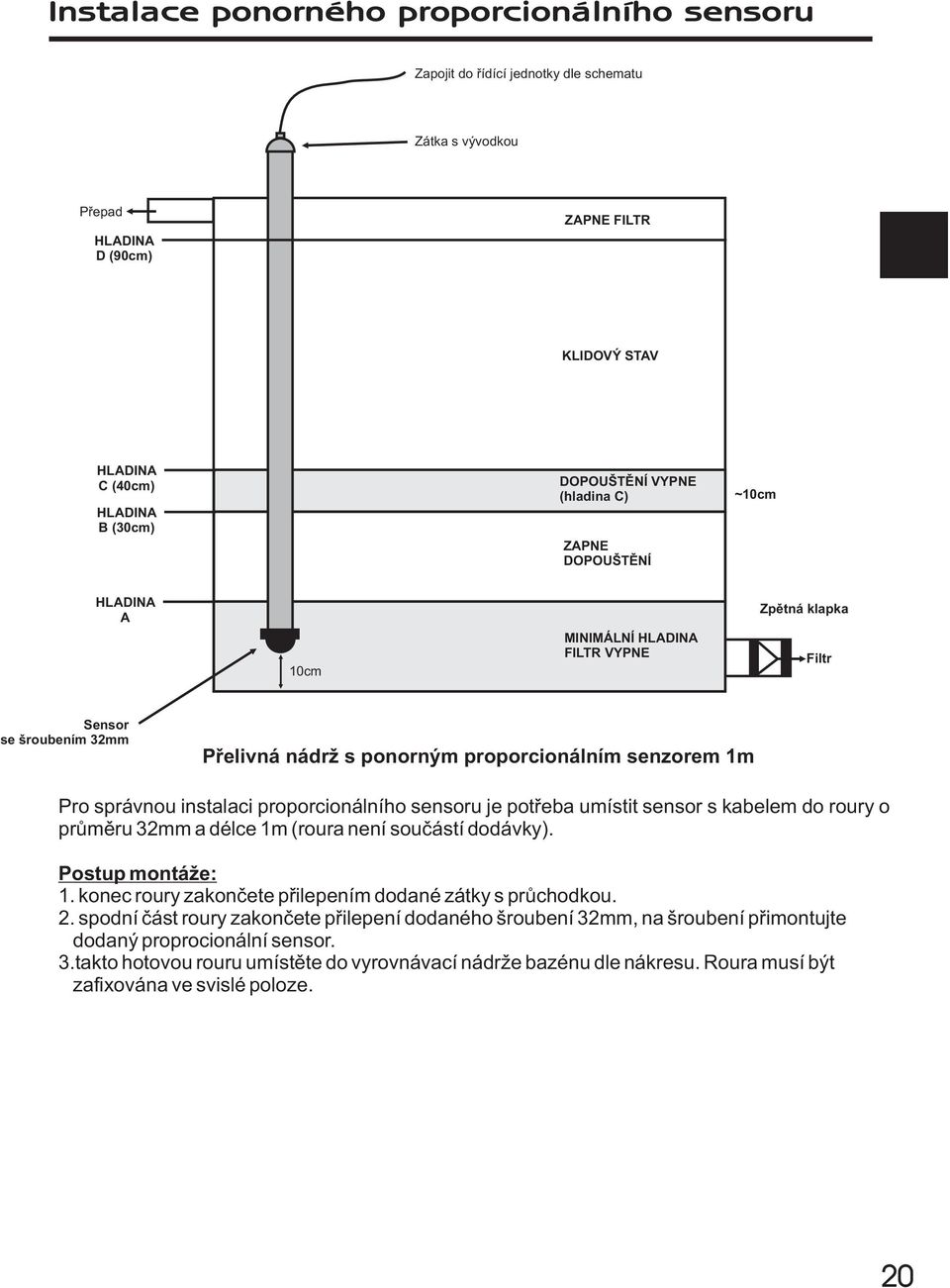 instalaci proporcionálního sensoru je potøeba umístit sensor s kabelem do roury o prùmìru 32mm a délce 1m (roura není souèástí dodávky). Postup montá e: 1.