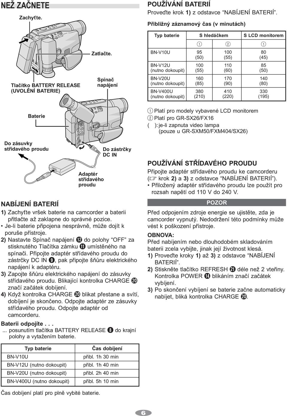170 (85) (90) 380 410 (210) (220) 140 (80) 330 (195) Baterie Do zásuvky střídavého proudu Adaptér střídavého proudu Do zástrčky DC IN NABÍJENÍ BATERIÍ 1) Zachyťte vršek baterie na camcorder a baterii