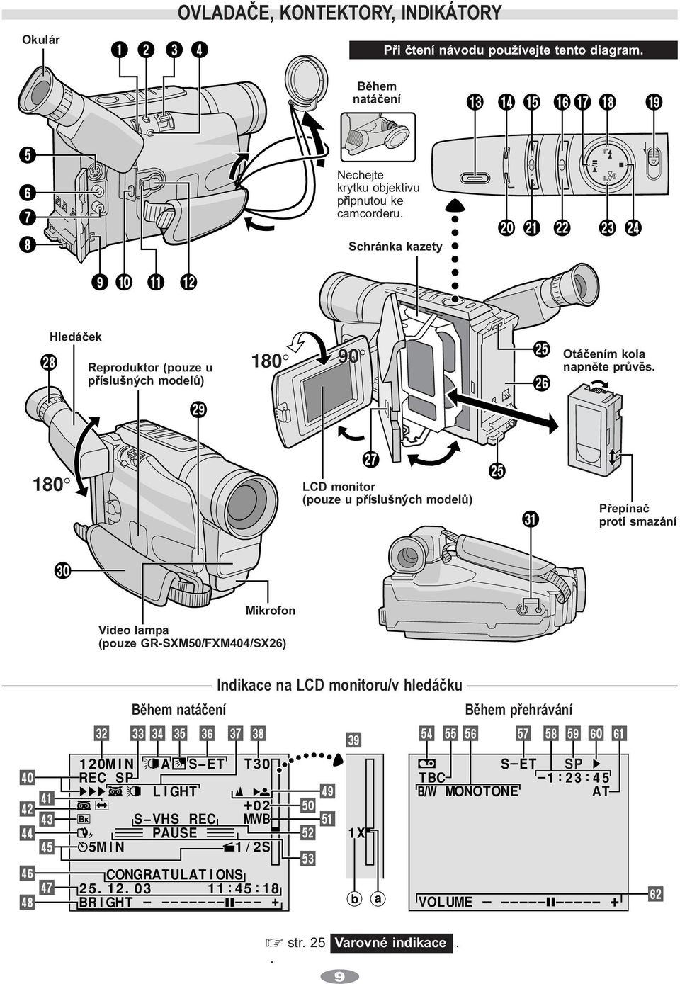 180 u LCD monitor (pouze u příslušných modelů) t Q Přepínač proti smazání p Mikrofon Video lampa (pouze GR-SXM50/FXM404/SX26) P a s d f g h j k Indikace na LCD monitoru/v hledáčku Během natáčení