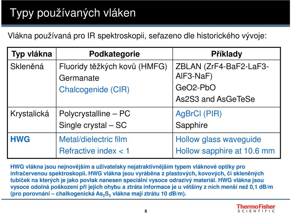 waveguide Hollow sapphire at 10.6 mm HWG vlákna jsou nejnovějším a uživatelsky nejatraktivnějším typem vláknové optiky pro infračervenou spektroskopii.