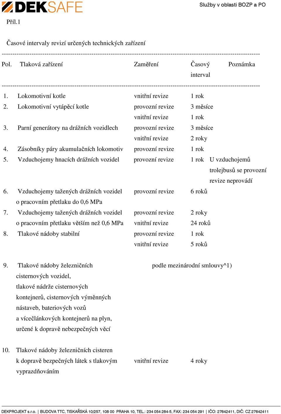 Lokomotivní kotle vnitřní revize 1 rok 2. Lokomotivní vytápěcí kotle provozní revize 3 měsíce vnitřní revize 1 rok 3.