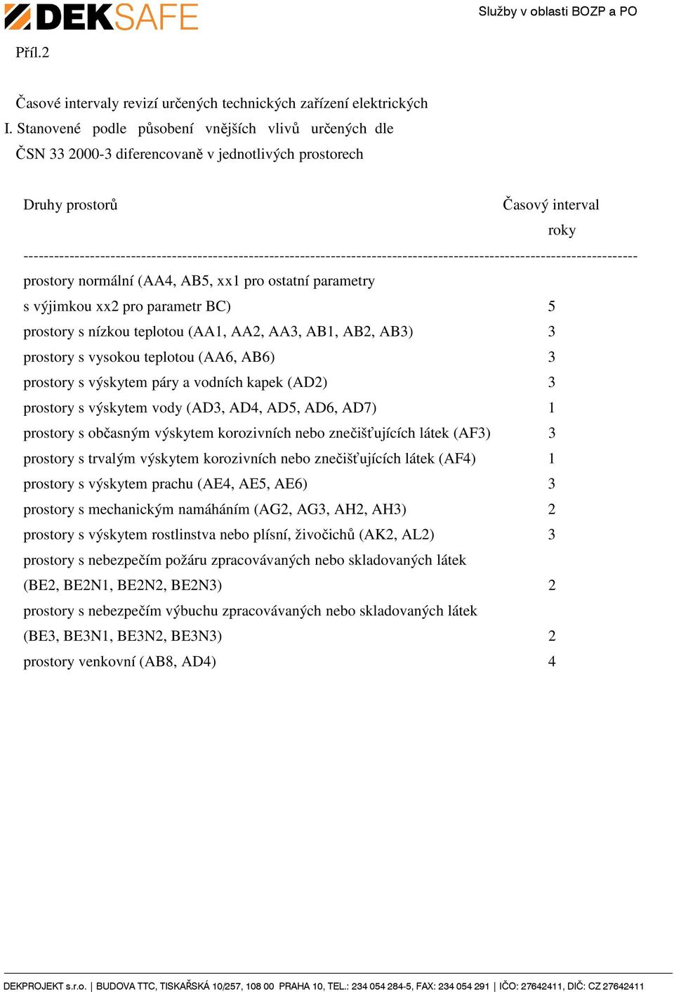 ------------------------------------------------------------------------------------------------------------------------ prostory normální (AA4, AB5, xx1 pro ostatní parametry s výjimkou xx2 pro