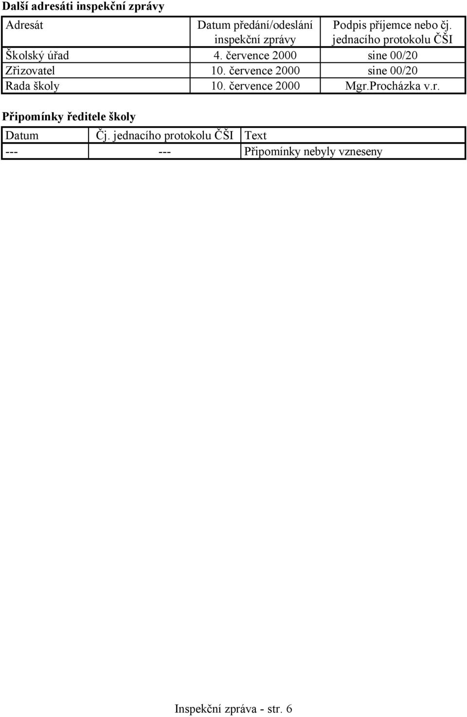 července 2000 sine 00/20 Rada školy 10. července 2000 Mgr.Procházka v.r. Připomínky ředitele školy Datum Čj.