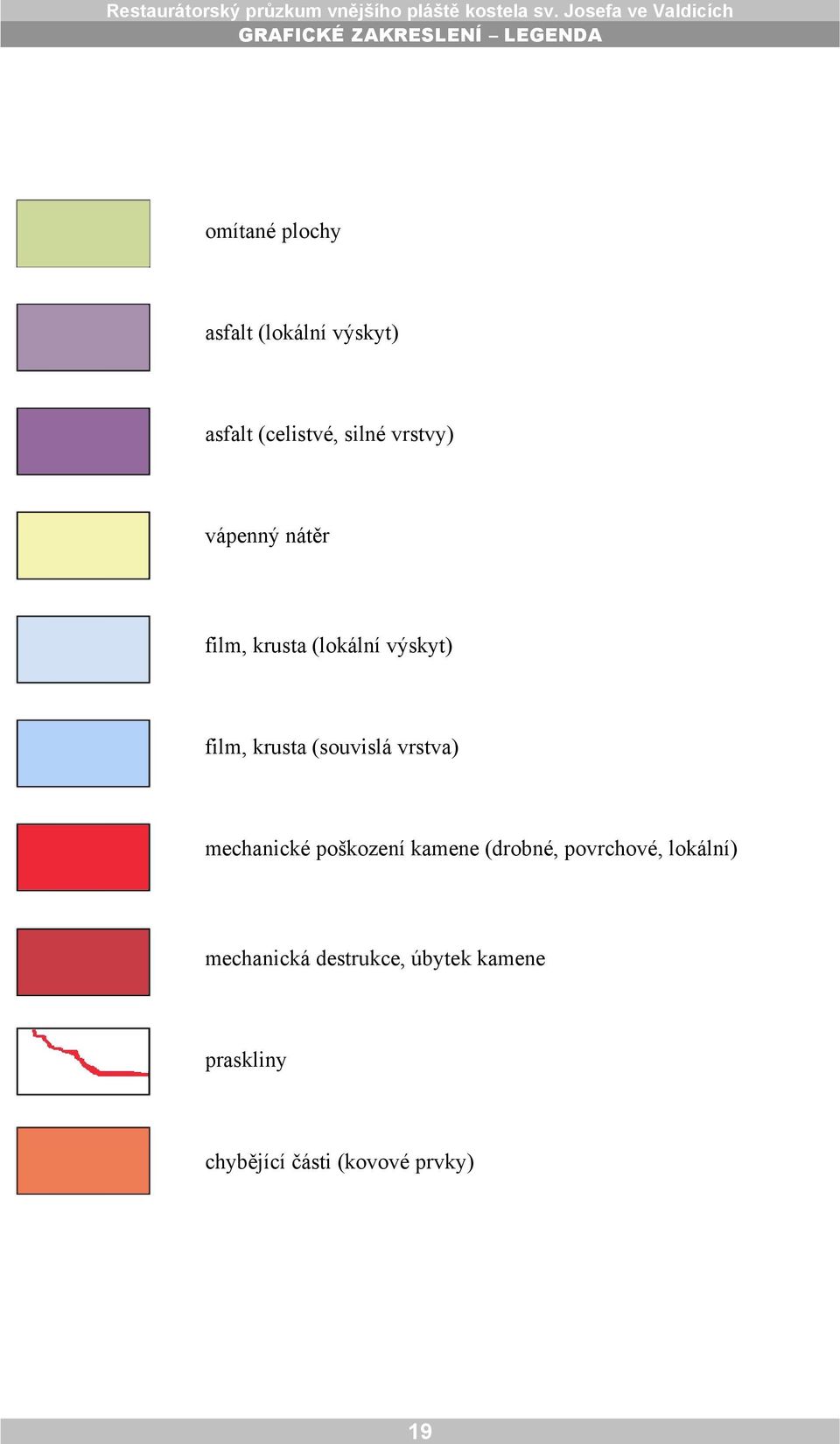 krusta (souvislá vrstva) mechanické poškození kamene (drobné, povrchové,