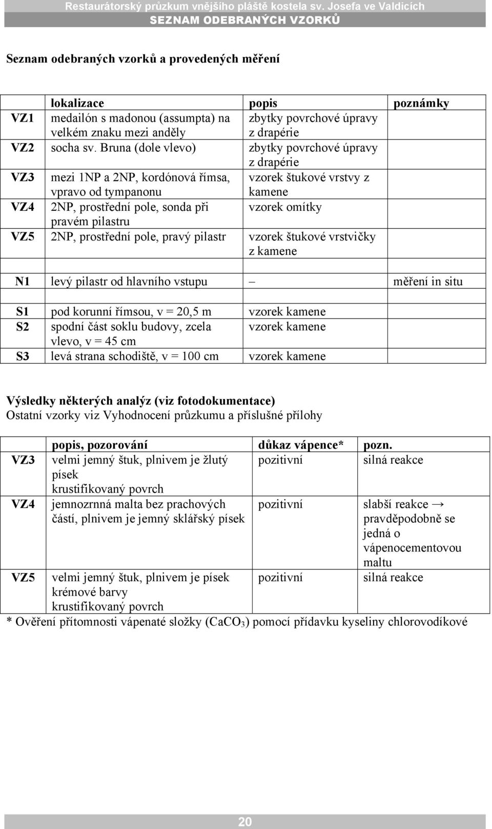 Bruna (dole vlevo) zbytky povrchové úpravy z drapérie VZ3 mezi 1NP a 2NP, kordónová římsa, vpravo od tympanonu vzorek štukové vrstvy z kamene VZ4 2NP, prostřední pole, sonda při vzorek omítky pravém