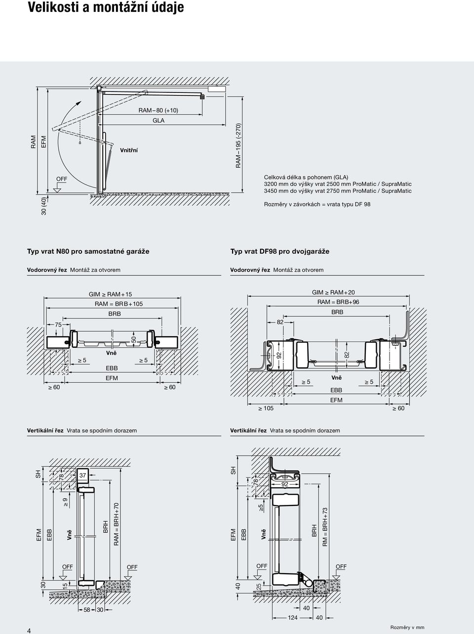 Montáž za otvorem GIM RAM+15 RAM = +105 75 RAM 195 (-270) Typ vrat DF98 pro dvojgaráže Vodorovný řez Montáž za otvorem 82 GIM RAM+20 RAM = +96 30 (40) 60 30 5 15 9 RAM = +70 50 Vertikální řez Vrata