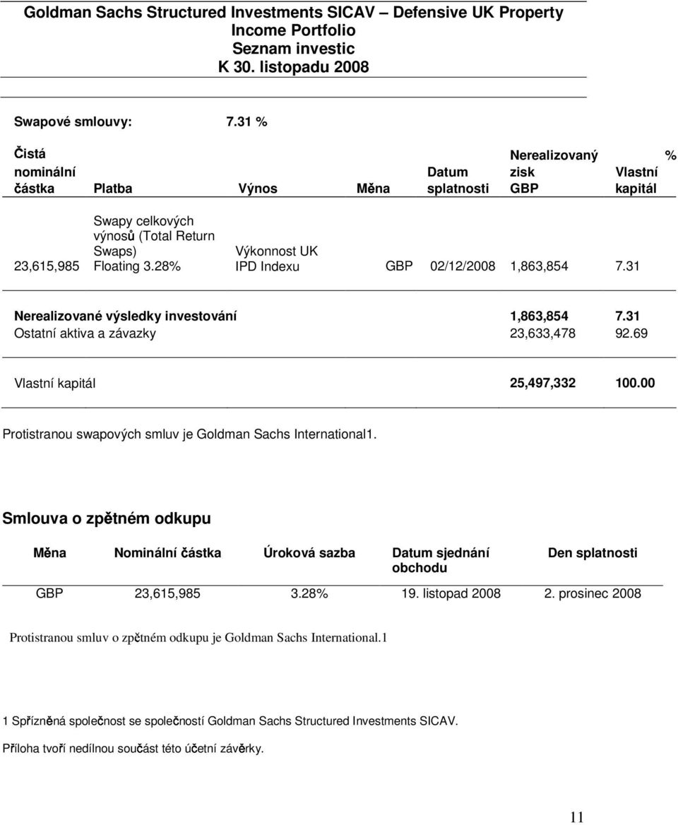 31 % Čistá Nerealizovaný % místní nominální Datum zisk Vlastní částka Platba Výnos Měna splatnosti GBP kapitál výnosů (Total Return Nerealizované výsledky investování 1,863,854 7.