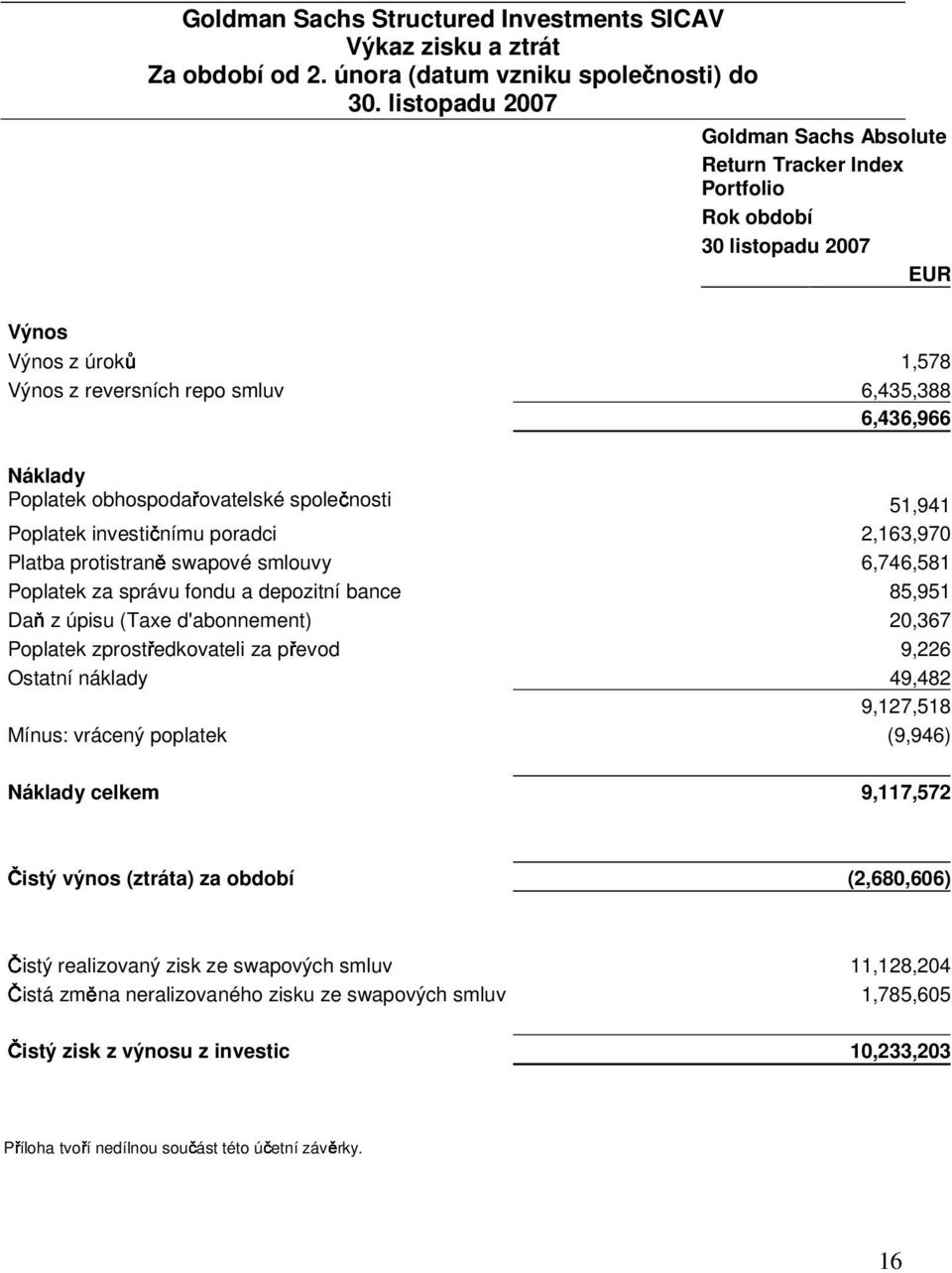 obhospodařovatelské společnosti 51,941 Poplatek investičnímu poradci 2,163,970 Platba protistraně swapové smlouvy 6,746,581 Poplatek za správu fondu a depozitní bance 85,951 Daň z úpisu (Taxe