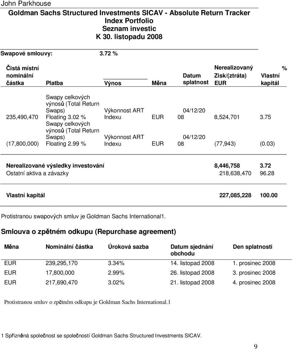 235,490,470 Floating 3.02 % Indexu EUR 08 8,524,701 3.75 Swapy celkových výnosů (Total Return (17,800,000) Swaps) Floating 2.99 % Výkonnost ART Indexu EUR 04/12/20 08 (77,943) (0.