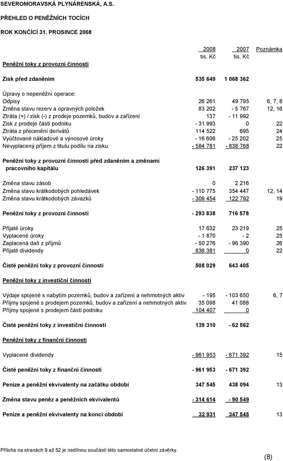 24 Vyúčtované nákladové a výnosové úroky - 16 606-25 202 25 Nevyplacený příjem z titulu podílu na zisku - 584 781-838 768 22 Peněžní toky z provozní činnosti před zdaněním a změnami pracovního