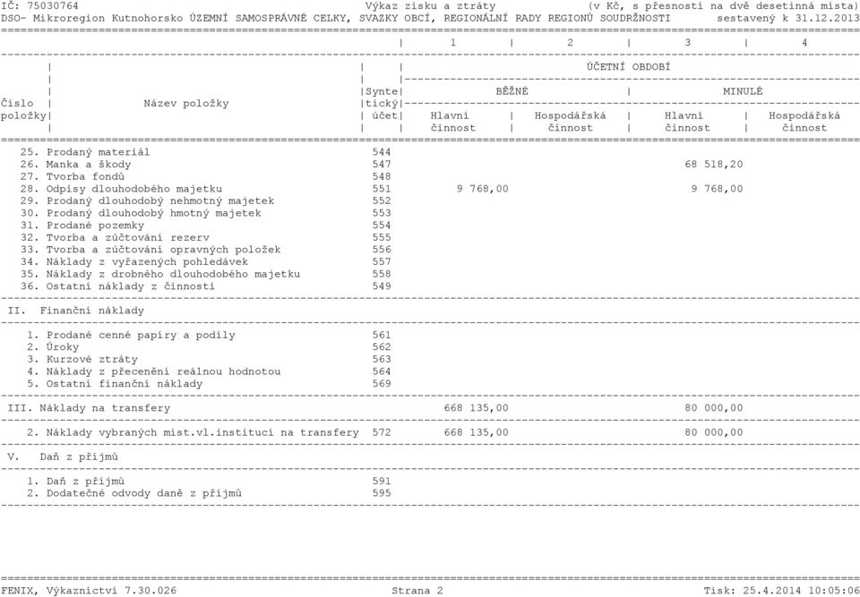 ---------------------------------------------------------------------- položky účet Hlavní Hospodářská Hlavní Hospodářská činnost činnost činnost činnost ======= 25. Prodaný materiál 544 26.