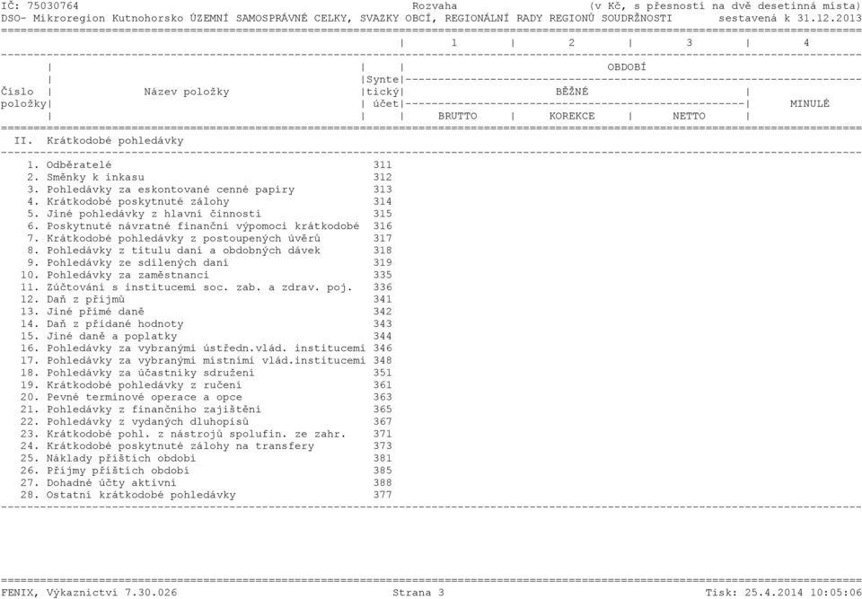 ---------------------------------------------------- MINULÉ BRUTTO KOREKCE NETTO ======= II. Krátkodobé pohledávky 1. Odběratelé 311 2. Směnky k inkasu 312 3.