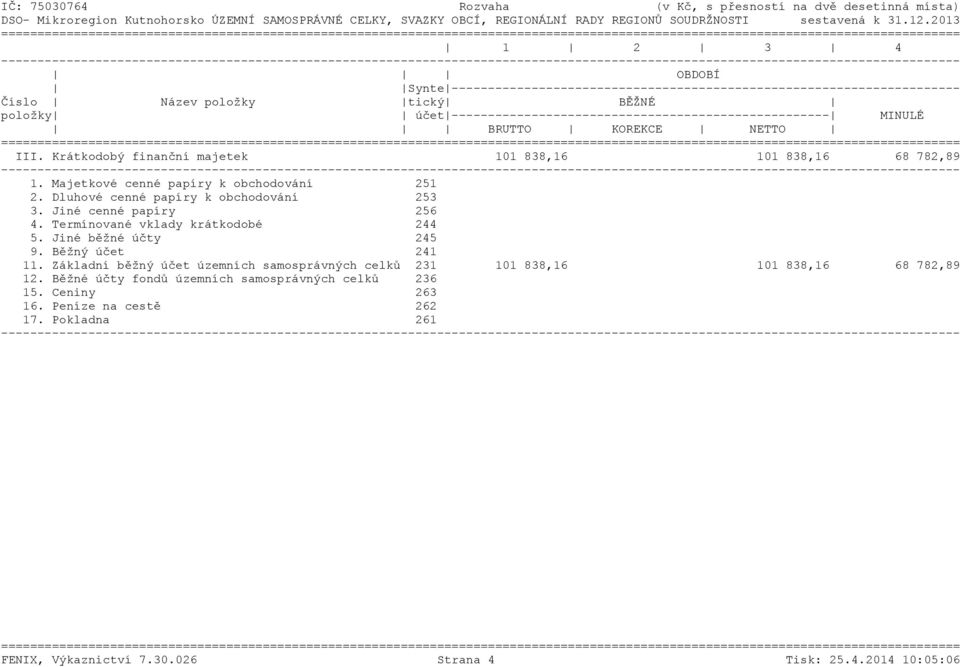 ---------------------------------------------------- MINULÉ BRUTTO KOREKCE NETTO ======= III. Krátkodobý finanční majetek 101 838,16 101 838,16 68 782,89 1. Majetkové cenné papíry k obchodování 251 2.